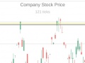 Spill Trading Simulator